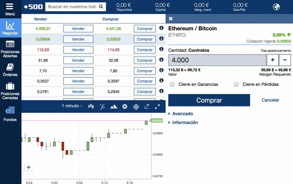 comprar cripto Plus 500